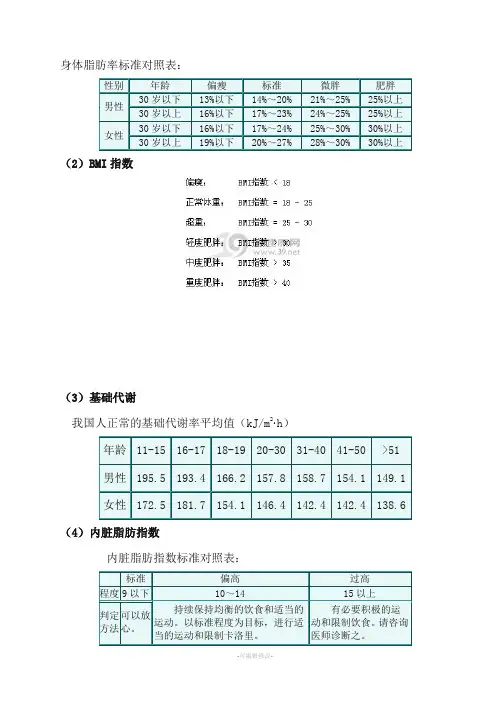 身体脂肪率标准对照表