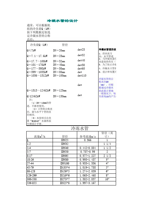 空调管径计算表