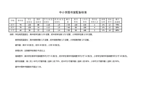 图书配备标准