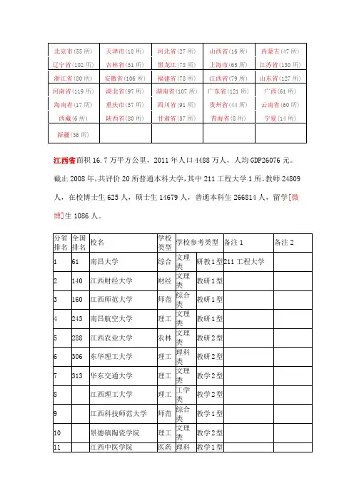 大学排行榜