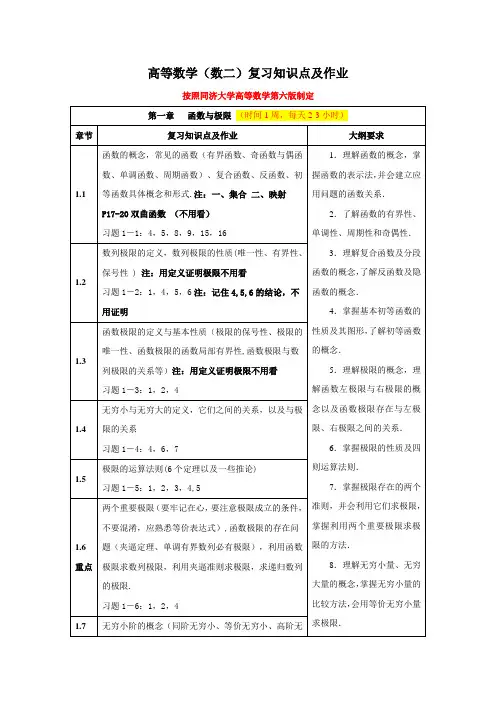 高等数学(数二)知识重点及复习计划