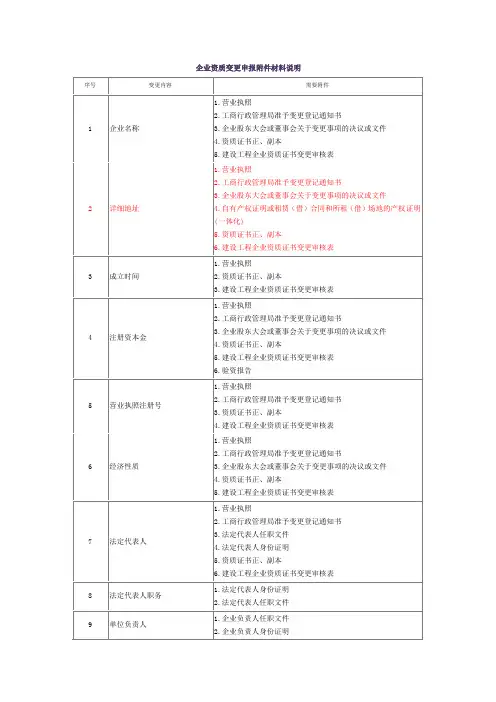 企业资质变更申报附件材料说明
