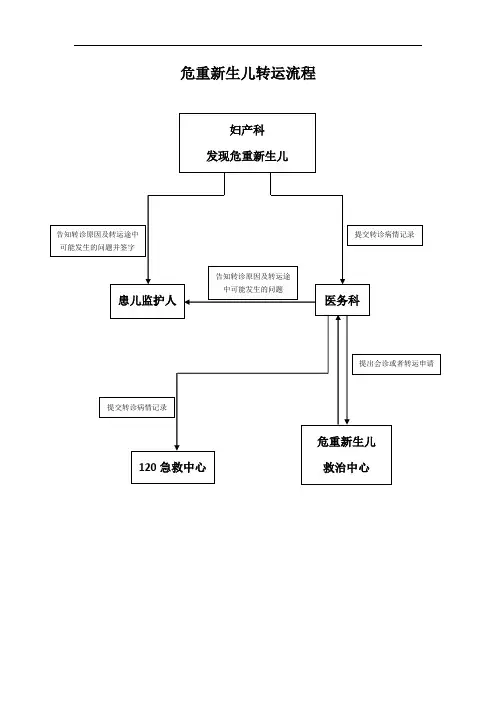 危重新生儿转运流程、制度【精】