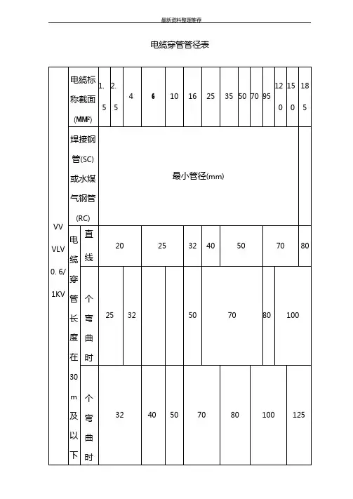 电缆穿管径对照表
