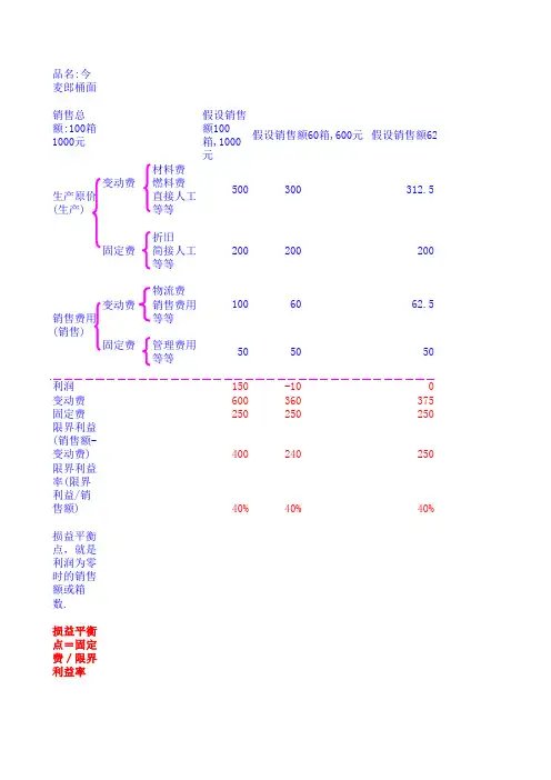 损益平衡