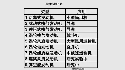 航空发动机基本原理PPT课件