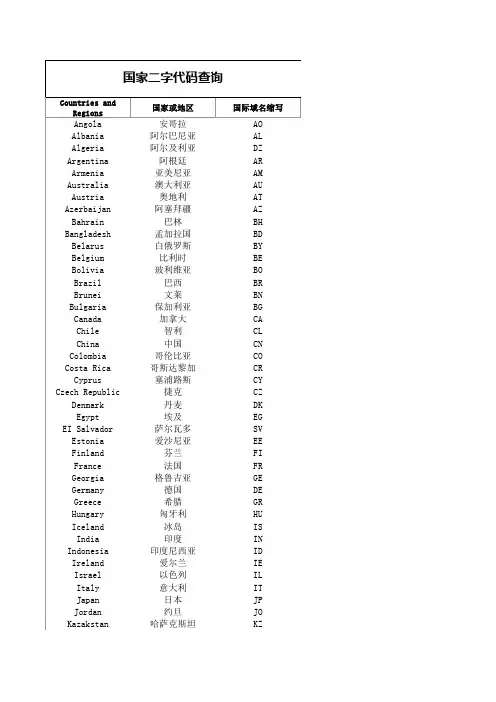 世界各个国家二字代码表