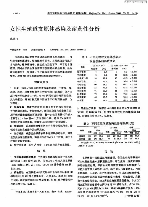 女性生殖道支原体感染及耐药性分析
