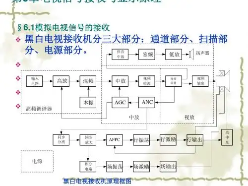 电视信号接收与显示原理(PPT 54张)