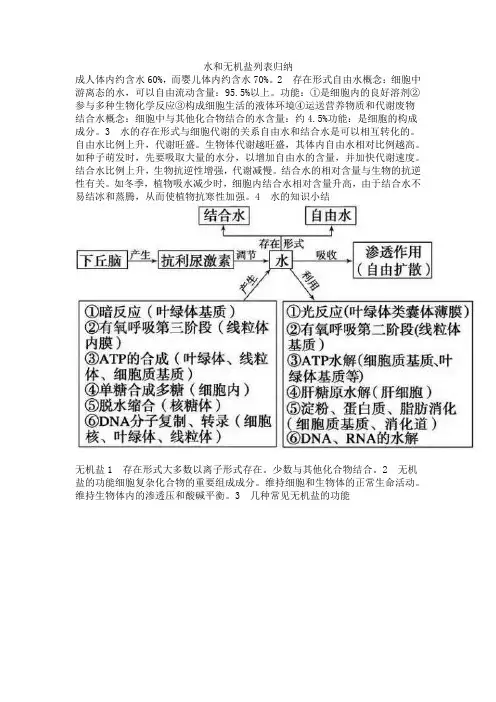 水和无机盐列表归纳
