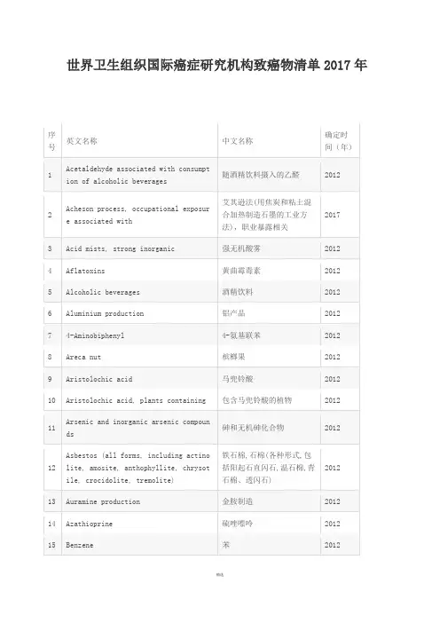 世界卫生组织国际癌症研究机构致癌物清单2017年