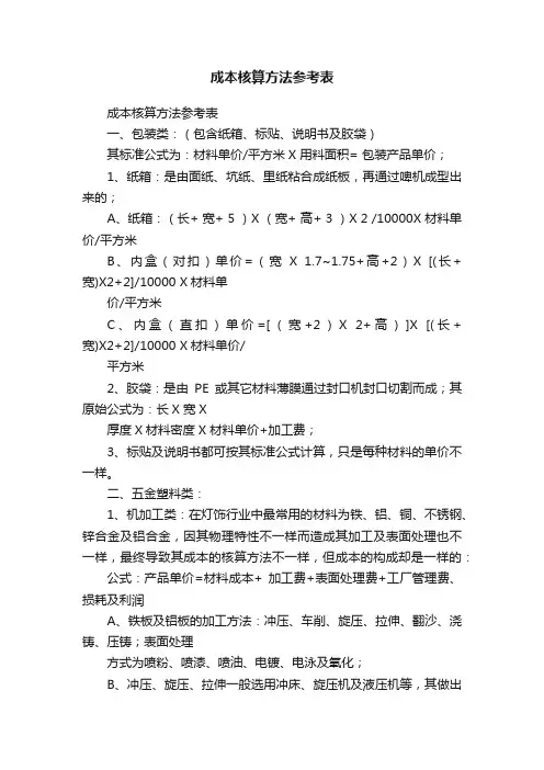 成本核算方法参考表