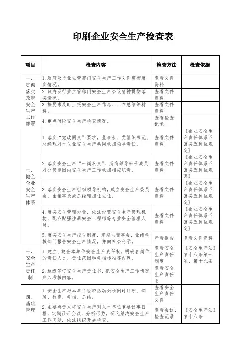 印刷企业安全生产检查表