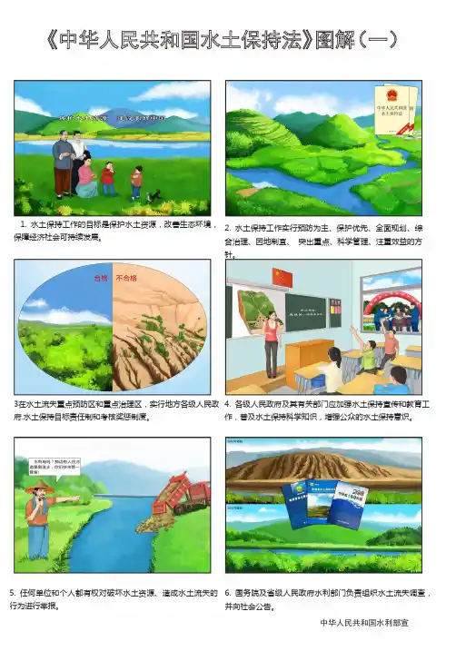 水土保持法图解