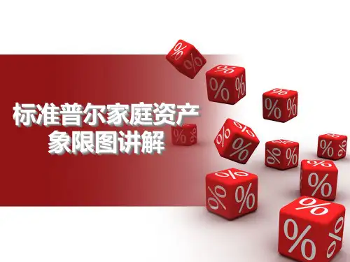 标准普尔家庭资产象限图讲解四大账户13818 ppt课件