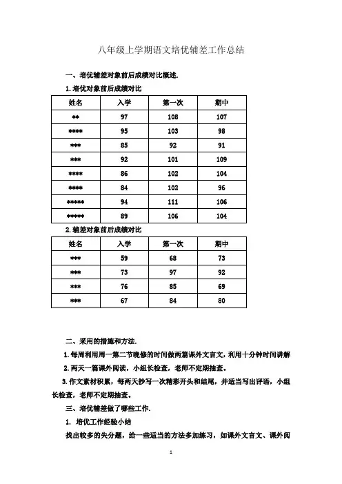 八年级上学期语文培优辅差工作总结1