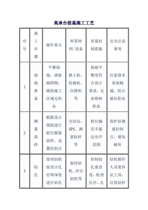 高承台桩基施工工艺