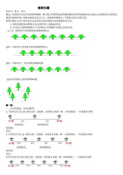 -植树问题