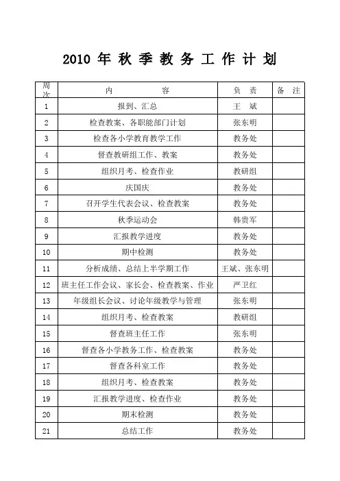 2010年秋季教务工作计划