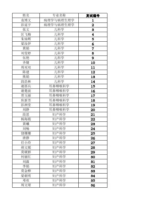 2015湘雅医院研究生复试名单