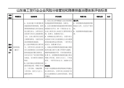 双重预防体系检查表