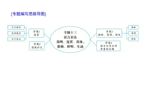 第三部分专题十三 语言表达简明、连贯、得体,准确、鲜明、生动 课件—高考语文考点重点突破复习