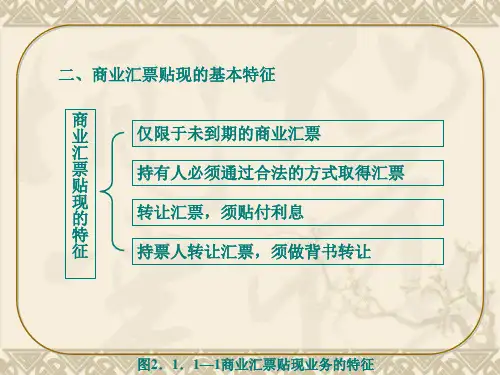 商业汇票贴现业务复习课程ppt课件