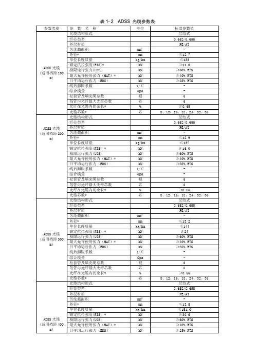 ADSS标准技术参数