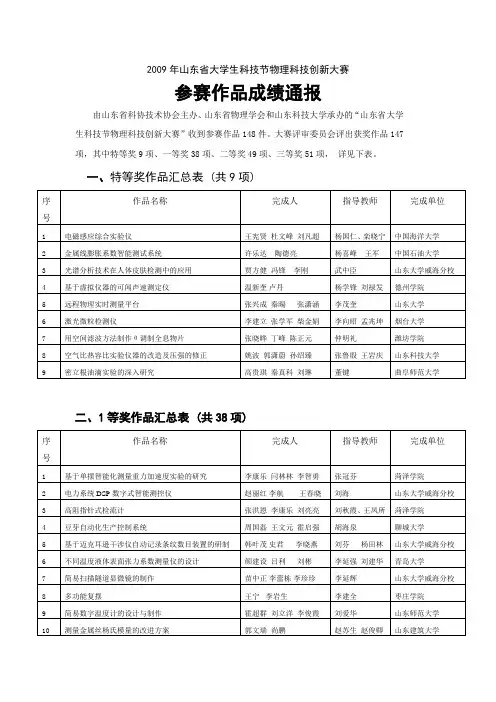 2009年山东省大学生科技节物理科技创新大赛