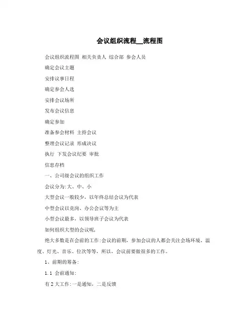 会议组织流程__流程图