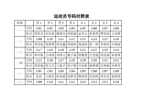 运动员号码对照表
