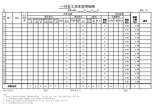 最全的工资表格式