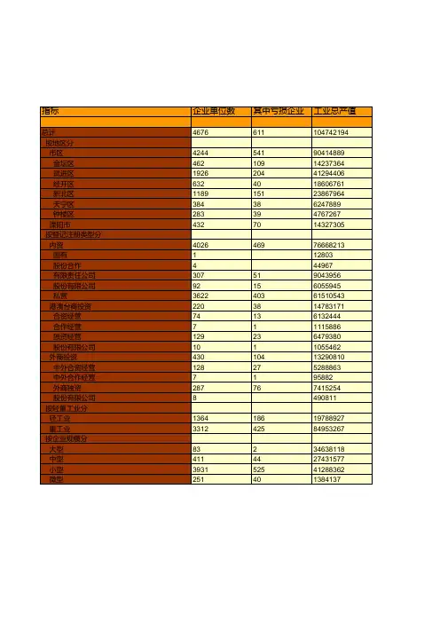 常州市统计年鉴2020：2019年规模以上工业企业主要经济指标统计