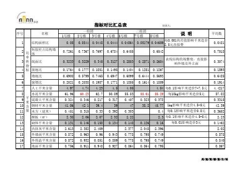 建筑工程指标含量表(18层)