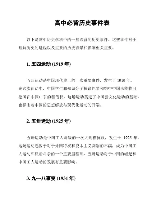 高中必背历史事件表