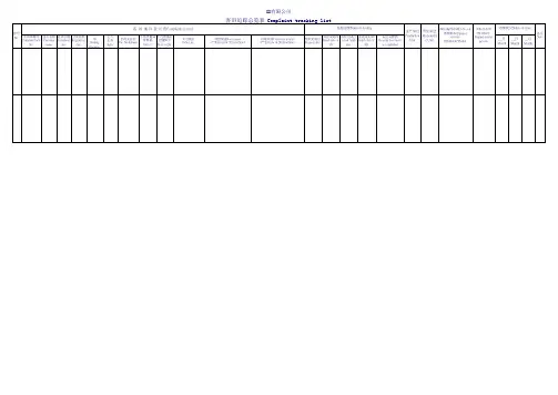 客诉追踪总览表 Complaint tracking list