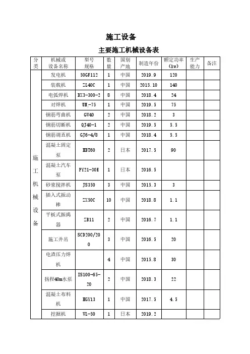 计划投入的主要施工机械设备表