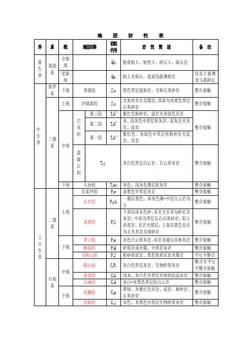 地球地层时代划分及岩性