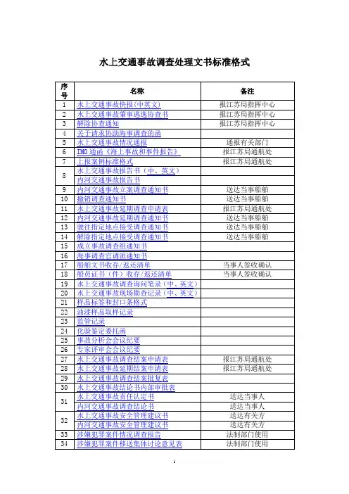 水上交通事故调查处理文书标准格式