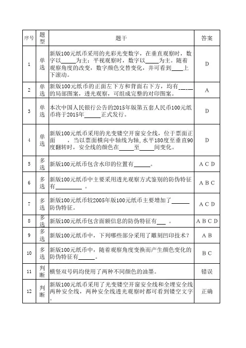 2015年版第五套人民币100元纸币反假知识远程培训试题