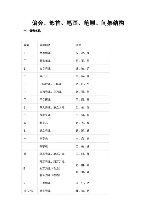 偏旁、部首、笔画、笔顺、间架结构