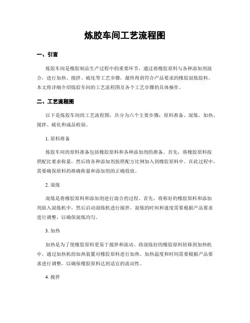 炼胶车间工艺流程图