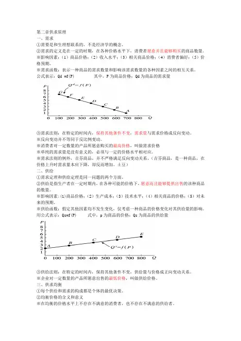 供求原理讲义