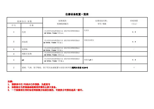 仪器设备配置一览表