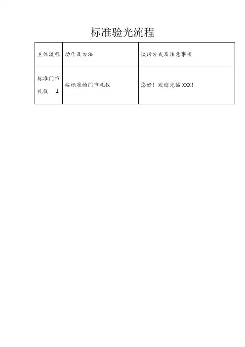 标准验光流程(含视功能)