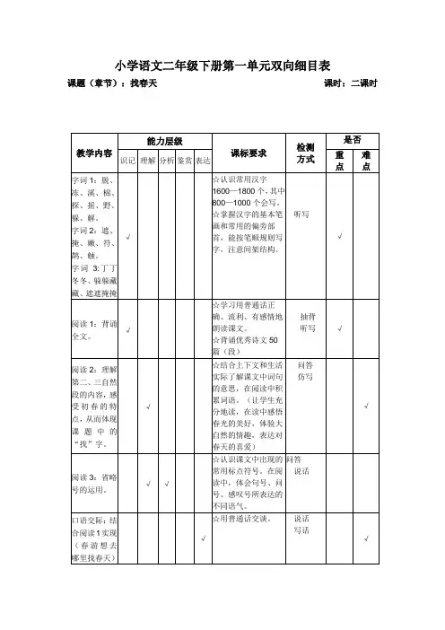 语文二年级下册第一单元双向细目表