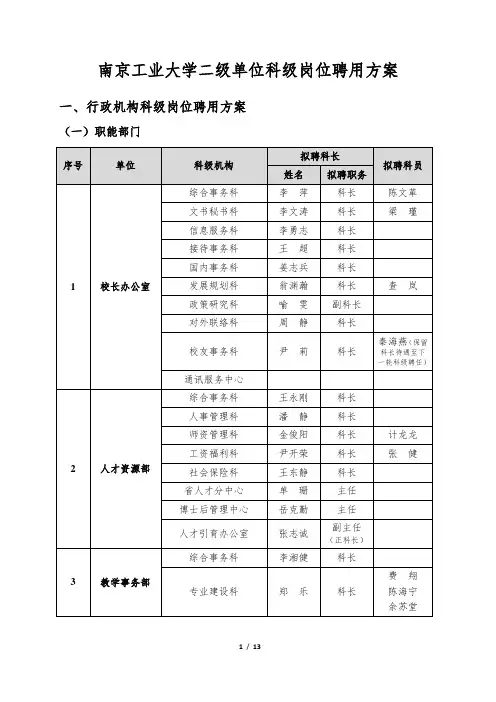 南京工业大学二级单位科级岗位聘用方案