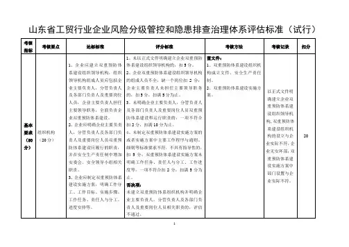 《山东省工贸行业企业风险分级管控和隐患排查治理体系评估标准(试行)》(1)
