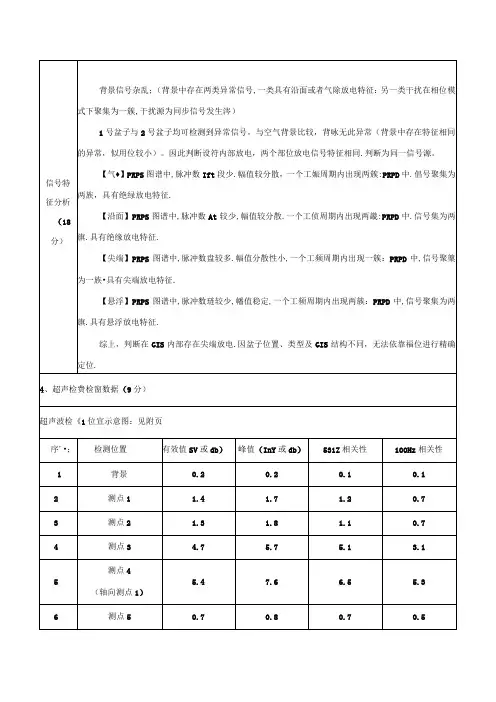 GIS设备特高频局放检测试验报告样例典型报告模板