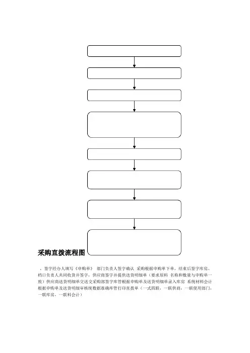 采购入库直拨出库流程图